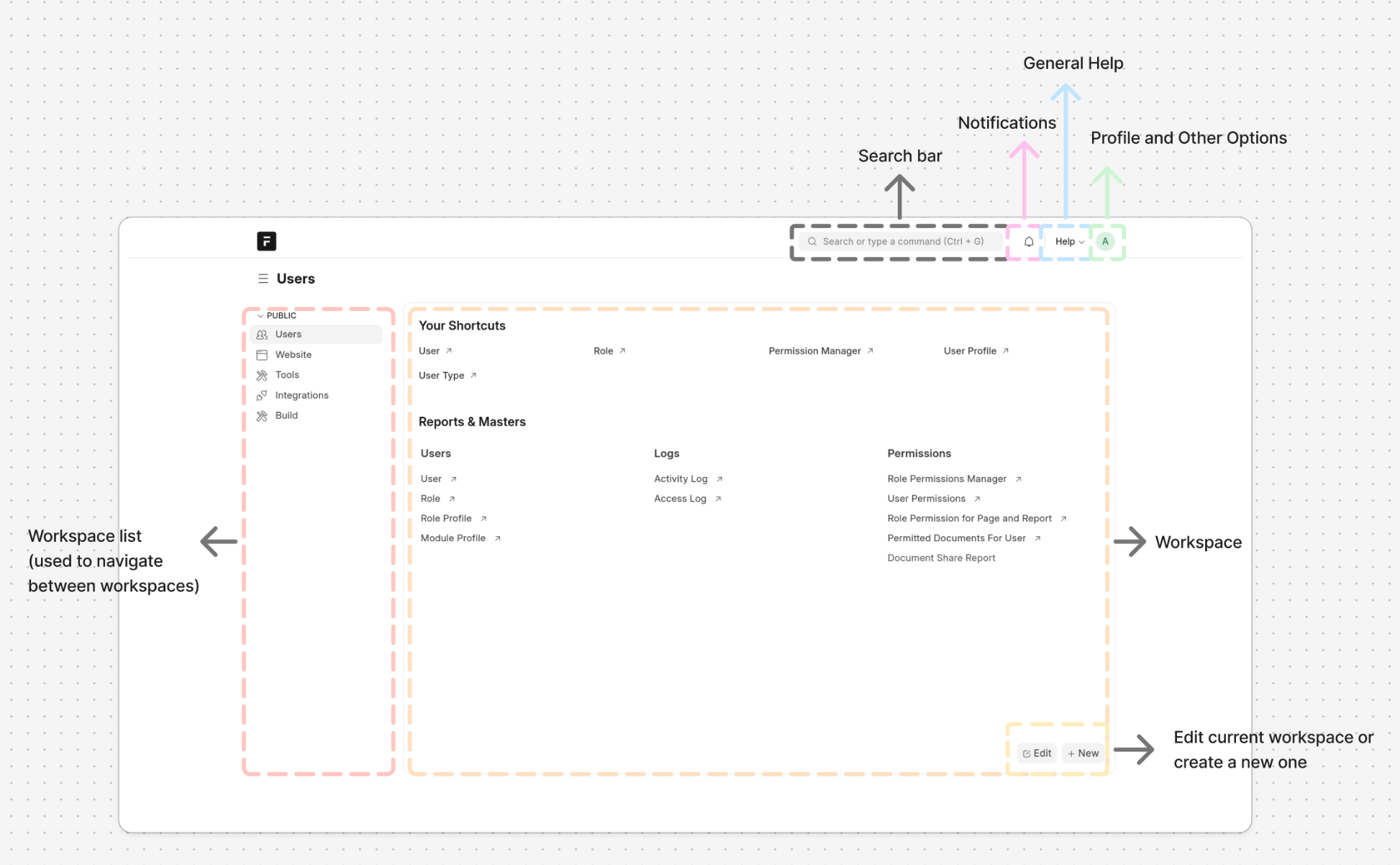 Basic Overview